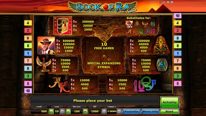 Book of Ra Deluxe slot paytable