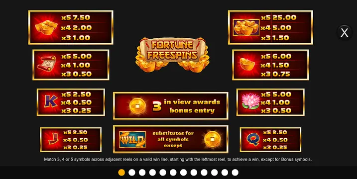 FortuneFreeSpins slot game symbols