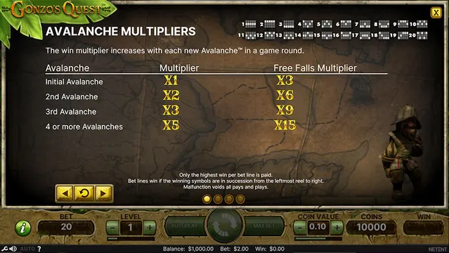 Gonzo’s Quest slot multipliers screen