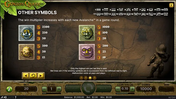 Gonzo’s Quest slot symbols screen
