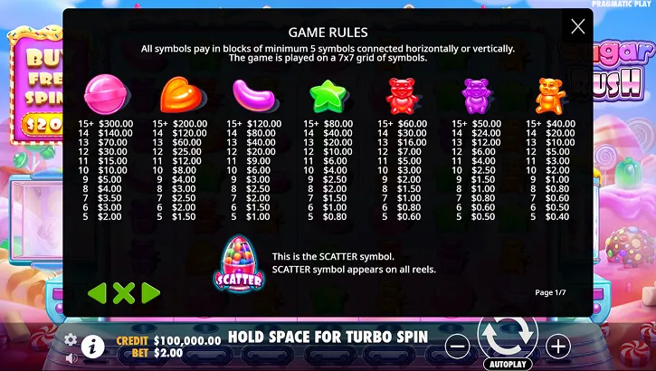 sugar rush slot game rules