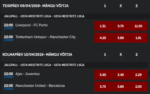 betsafe champions league aprill odds