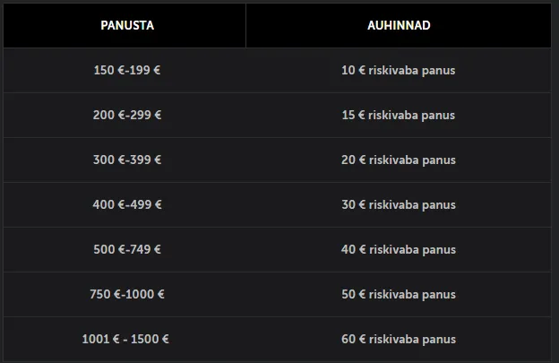 betsafe your sport prizes february