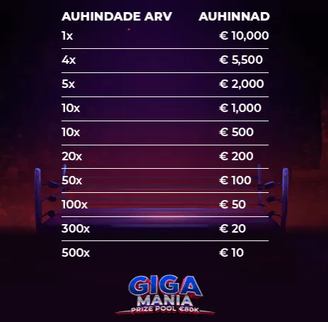 boost kasiino gigamania auhinnad