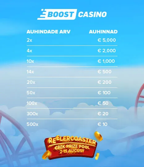boost kasiino reelercoaster leaderboard