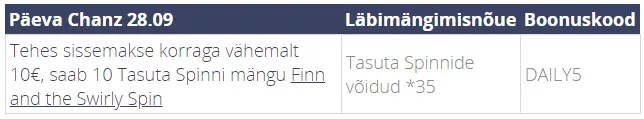 chanz kasiino day5
