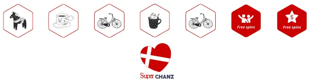 chanz kasiino kopenhaagen icons