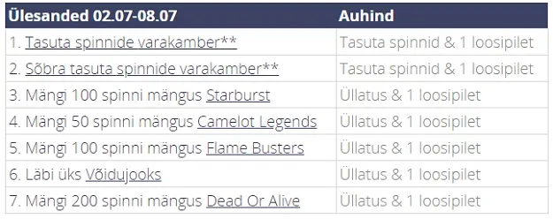 chanz kasiino tour de chanz ulesanned