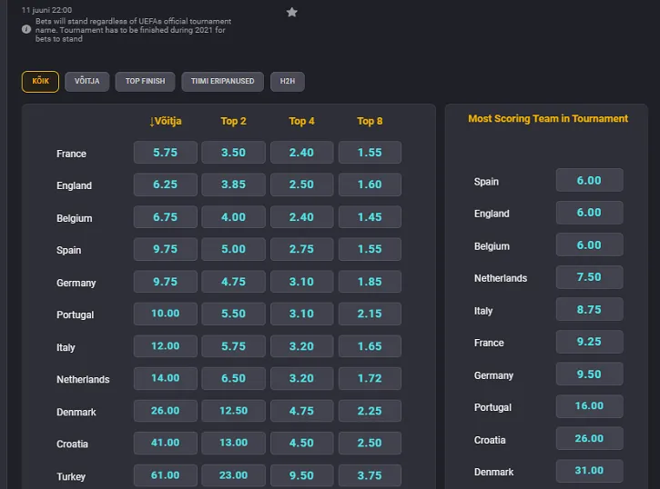 coolbet euro 2020 voitja