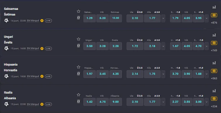 coolbet euro 2024 koefid