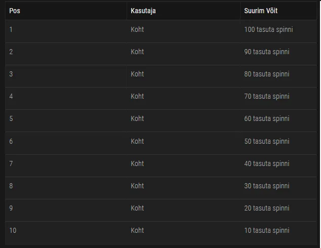 coolbet kasiino iphone kampaania auhinnad