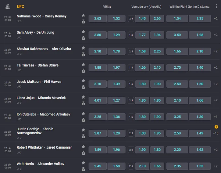 coolbet spordiennustus ufc panused