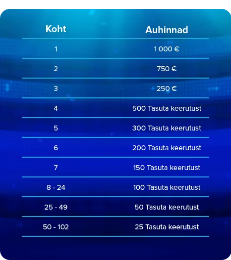 ninja kasiino iseseisvus paev 2020