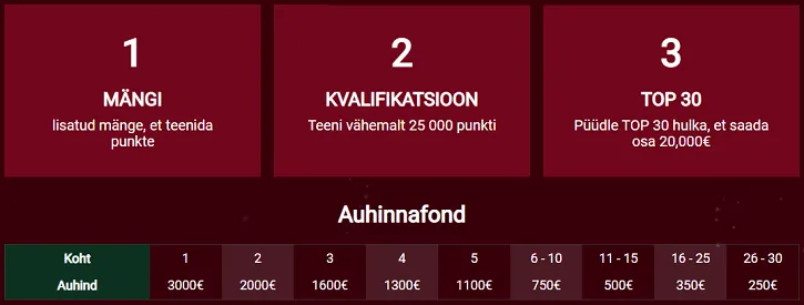 optibet kasiino christmas race sammud