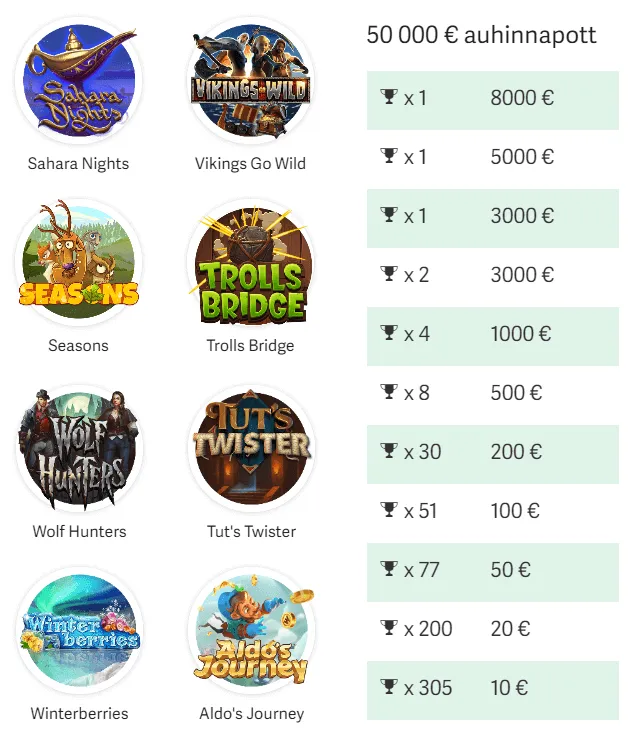 paf kasiino christmas yggdrasil table