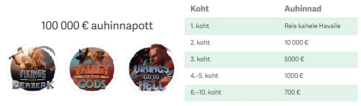 paf kasiino christmas yggdrasil auhind