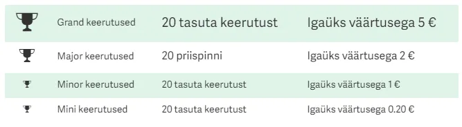 paf kasiino reactoonz prizes
