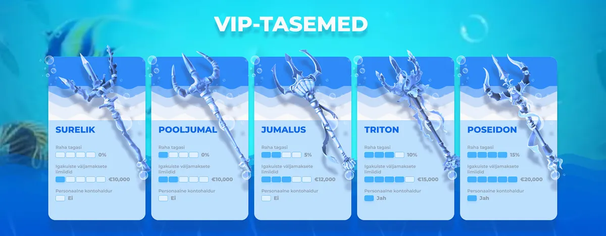 posido kasiino vip tasemed