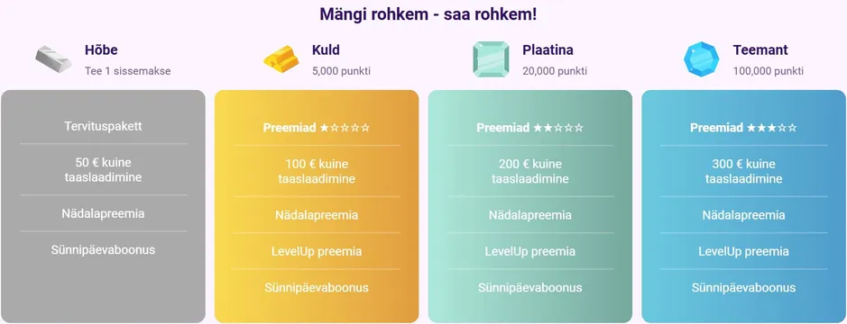 slotbox kasiino vip programm