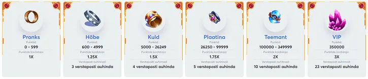 slots.io kasiino lojaalsusprogramm tased