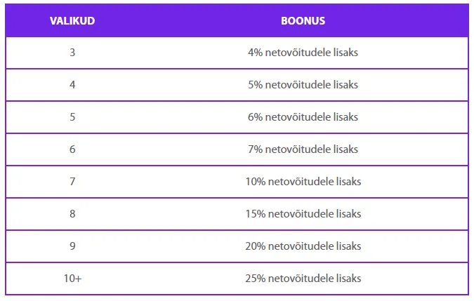 supercasino spordiennustuse combi post prizes
