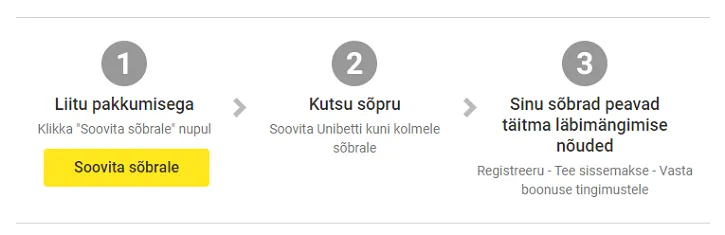 unibet kasiino kutsu sobra tasuta raha