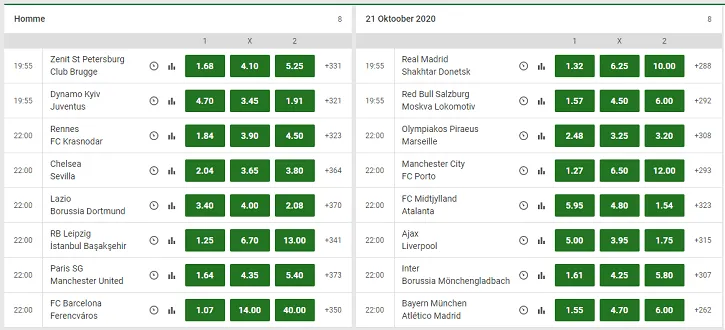 unibet spordiennustus meistrite liiga oktoober