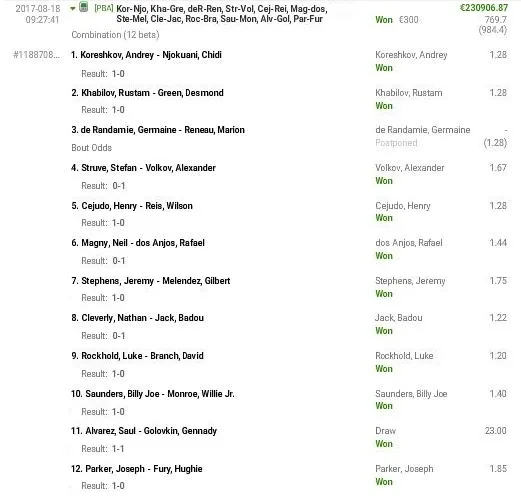 unibet suurim voit spordiennustuses panus