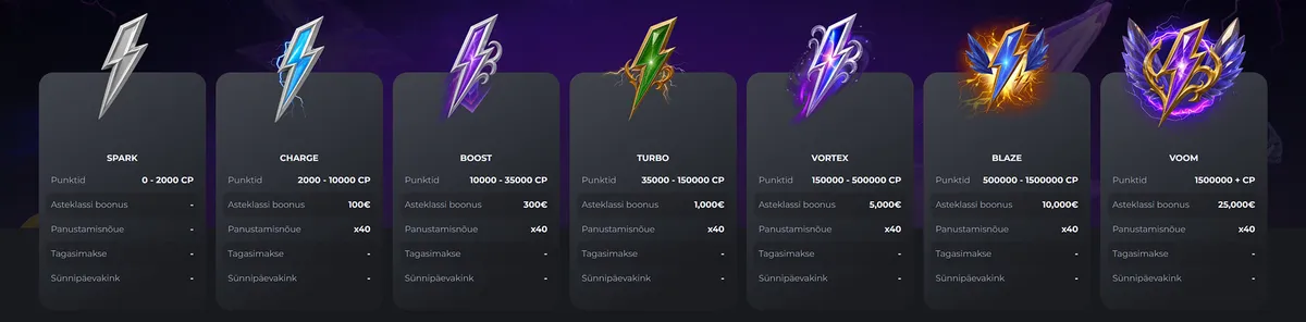 voom casino vip programmi 7 taset