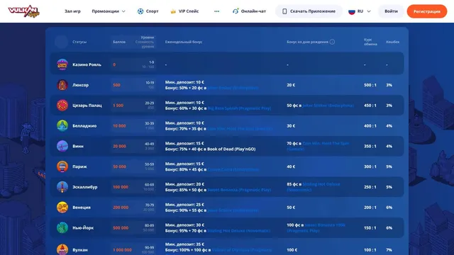 Vulkan Vegas программа лояльности