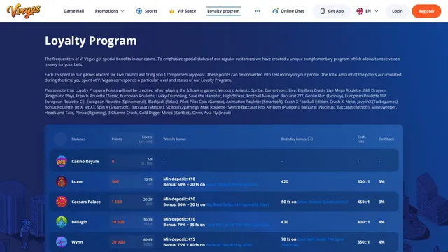 Vulkan Vegas casino loyalty program